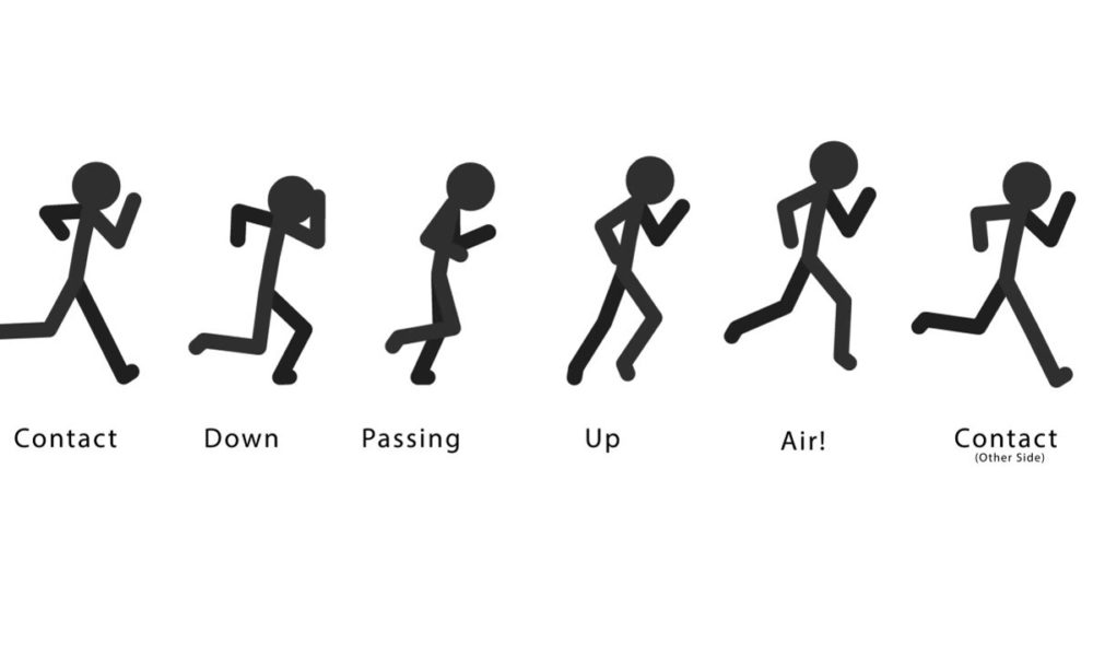 pivotear - Soy Emprendedor